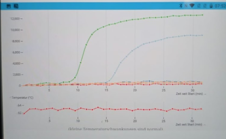 DingsBu62953791's tweet photo. Sehr seltsames Erlebnis mit #Pluslife
EVENT 1/2 :
21.Februar 7:52 1Kanal positiv - Folgetests alle 1A negativ. https://t.co/vrTcjoMxrm