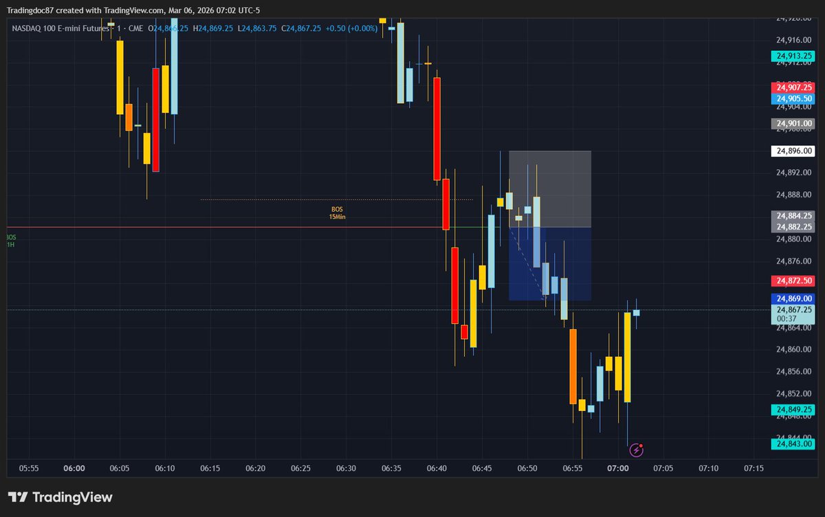 Tradingdoc87 tweet picture