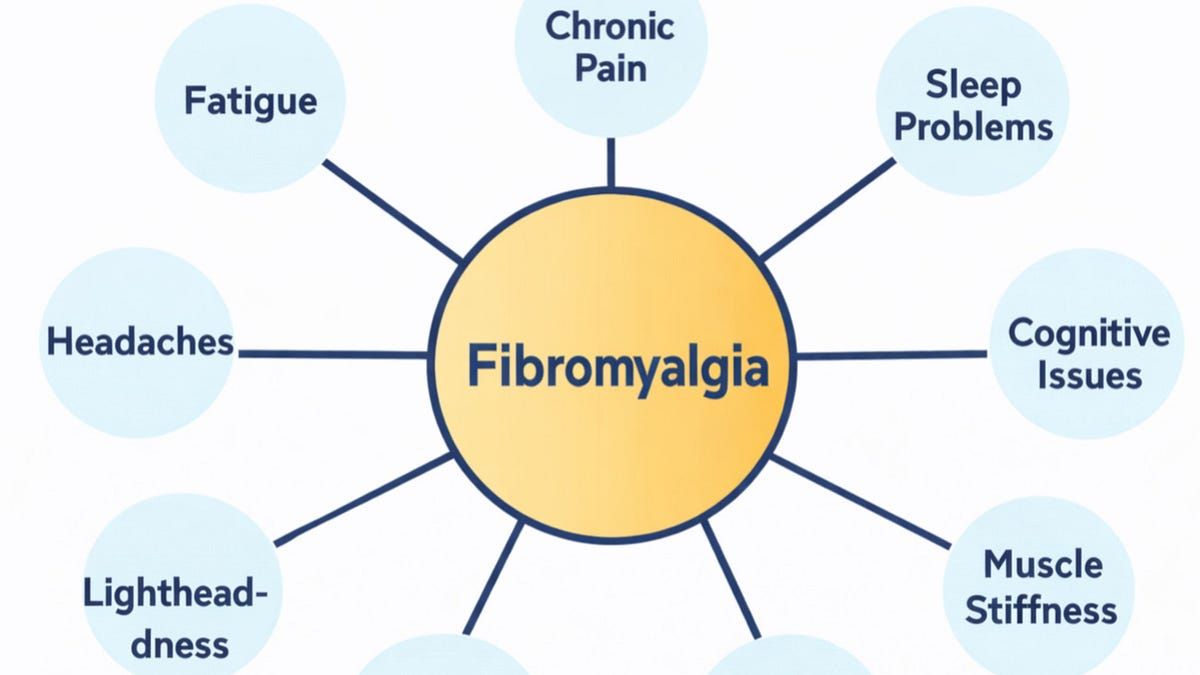 Fibro Bloggers tweet media