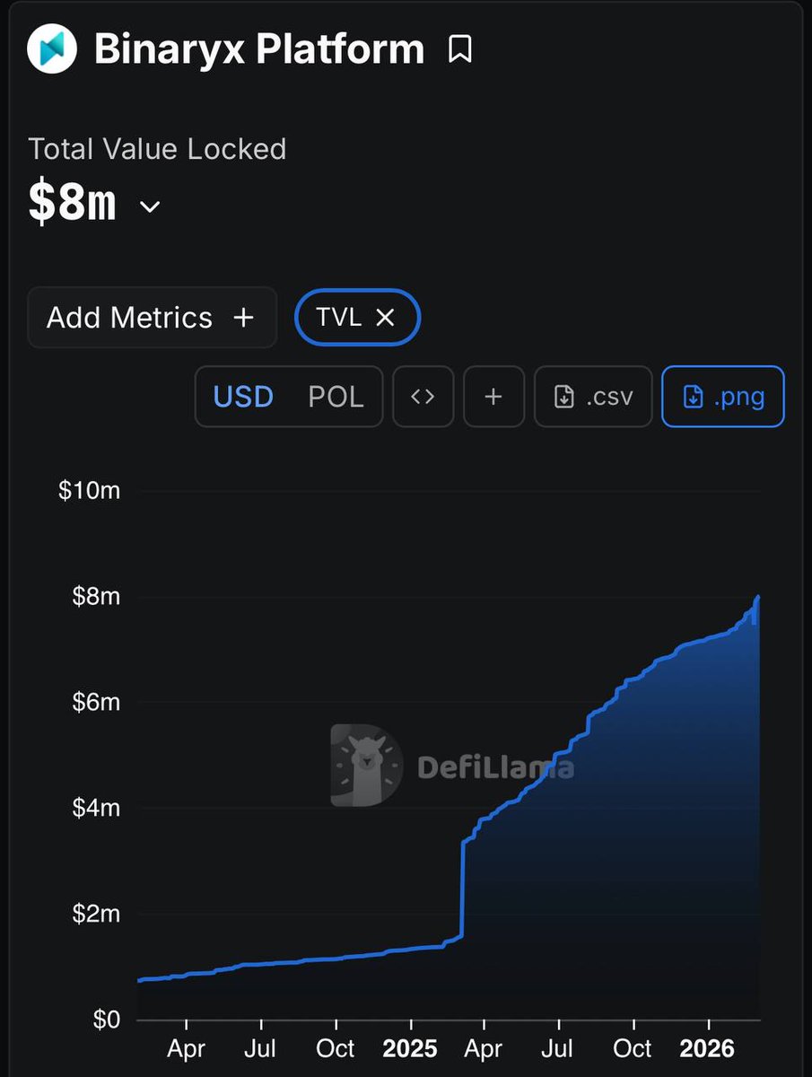 Binaryx Platform tweet media
