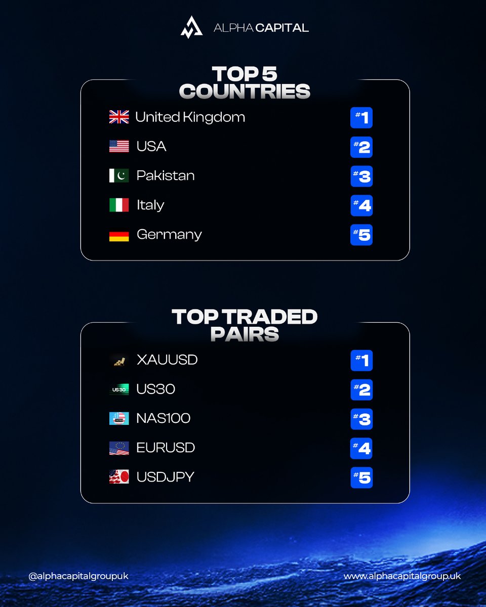 Alpha Capital Group tweet media