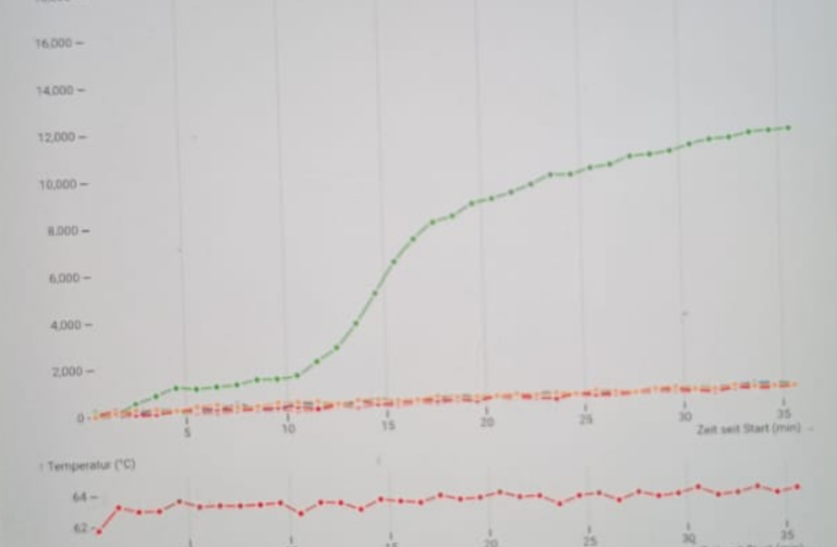 DingsBu62953791's tweet photo. Sehr seltsames Erlebnis mit #Pluslife
EVENT 1/2 :
21.Februar 7:52 1Kanal positiv - Folgetests alle 1A negativ. https://t.co/vrTcjoMxrm