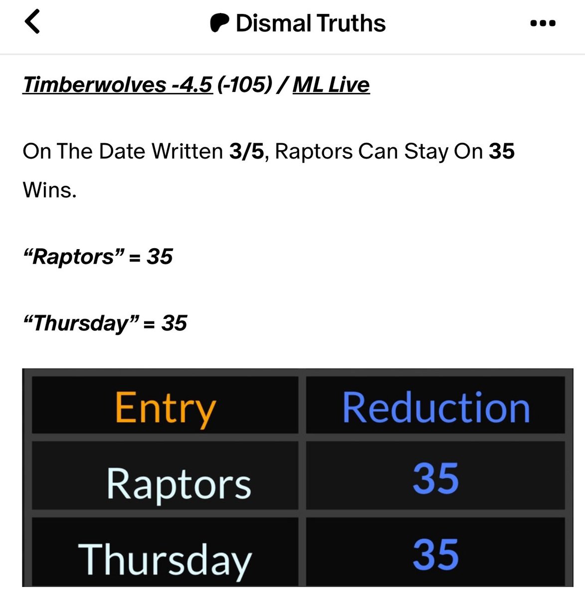 dismaltruths's tweet photo. Timberwolves -4.5 (-105) / ML Live (-125) ✅

On The Date Written 3/5, Raptors Stay On 35 Wins. 
“Raptors” = 35
“Thursday” = 35

It Is All One Big Scripted Show! 

#Gematria https://t.co/ngc3VUglI7