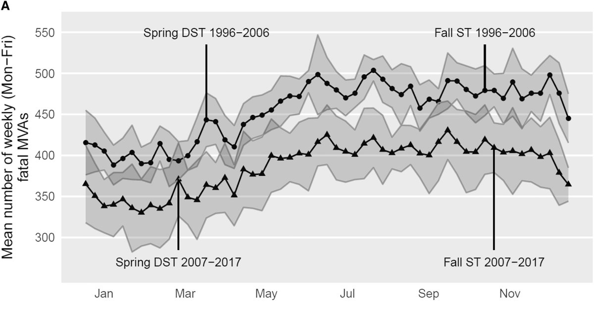 Brandon Luu, MD tweet media