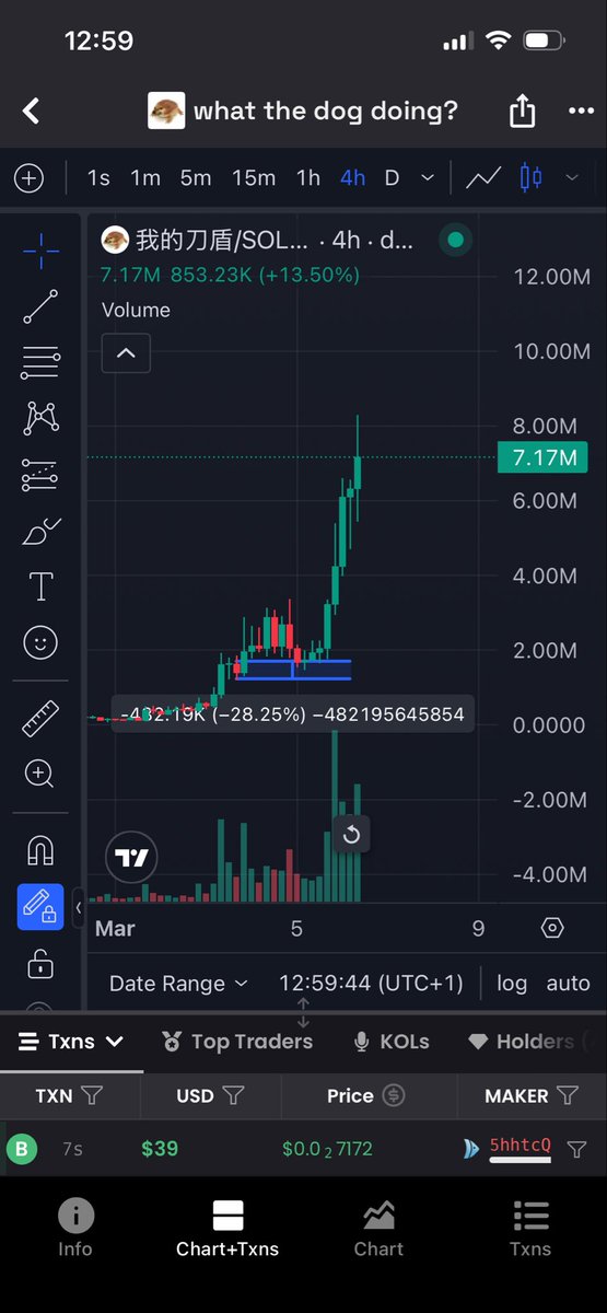 The question is… what the dog doing?

The ticker is: $chinesedogshieldmotherfuckersmth

I just finished my morning shift, made people smile, up more on the dog tho.

Now question yourself: what are you doing?

• We entered at 700k.  
• The warning came at 1.69M.  
• Another