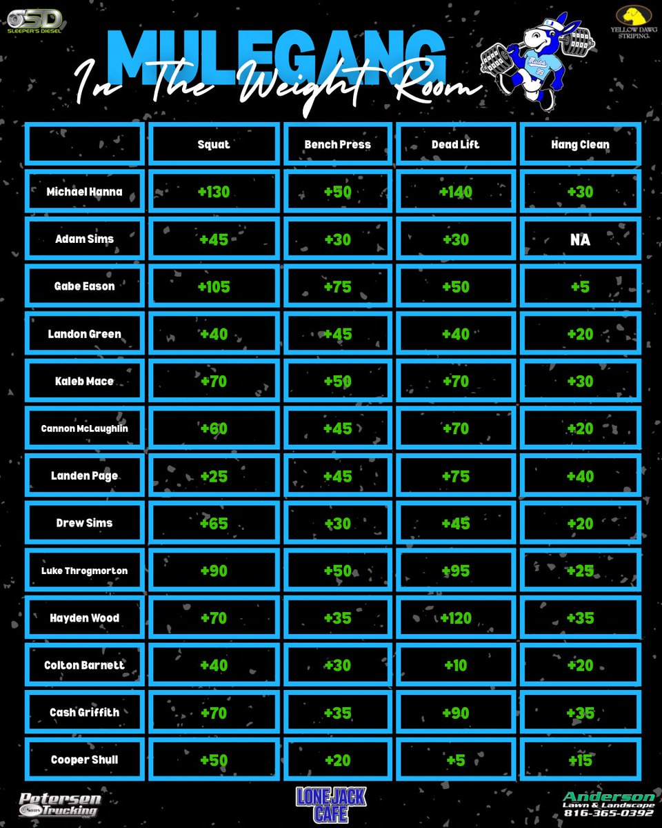 Lone Jack Mules Baseball tweet media
