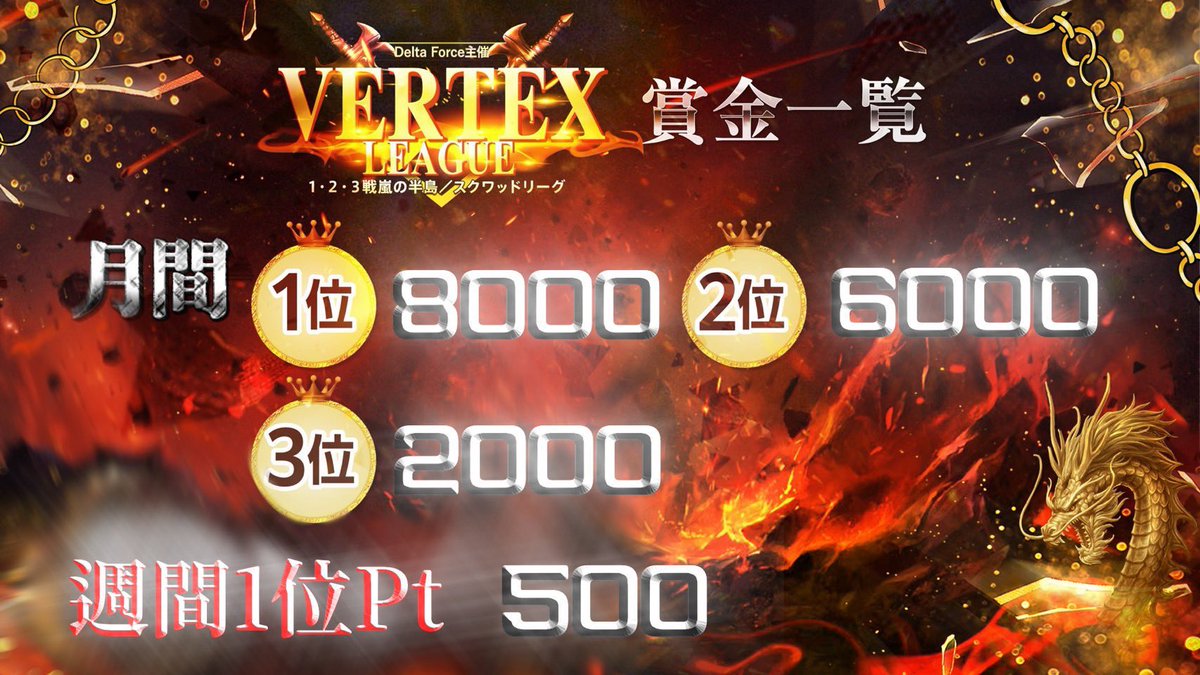 sumeragi_eni's tweet photo. 本日22時～エニ配信☘️

🐉VERTEX LEAGUE Day1🐉

本日3月度VERTEXLEAGUEが開幕🎌
今月は17チームが参戦🔥🔥

良きスタートダッシュを切るのはどのチームか⁉️

大切なDay1大事に行きたいところ‼️

果たしてどうなる⁉️

https://t.co/0MAUjFzWah https://t.co/6yfprFQUpj