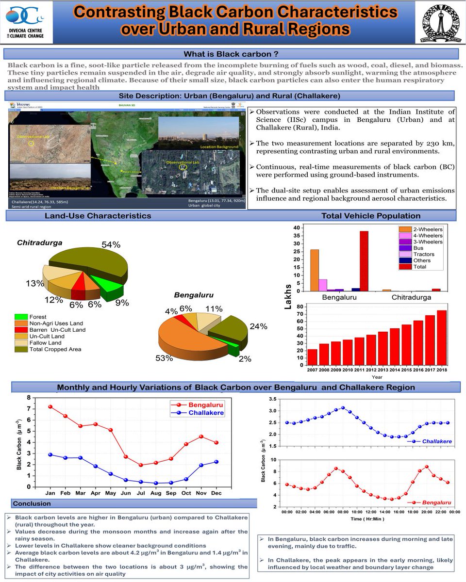 Divecha Centre for Climate Change,IISC tweet media