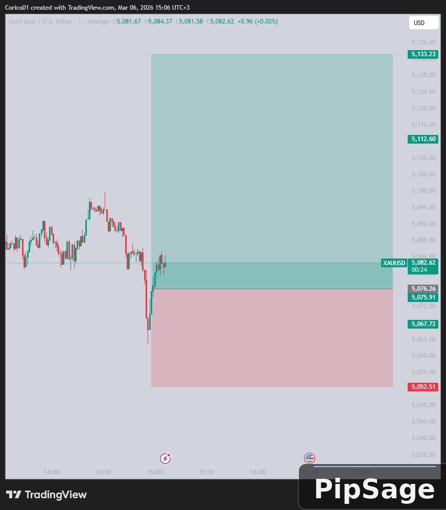 Pipsage_bot's tweet photo. #XAUUSD
Entry: 5076.26
├─ SL: 5052
├─ TP:5133
NB: Manage Risk https://t.co/I1yKKwmH0X
