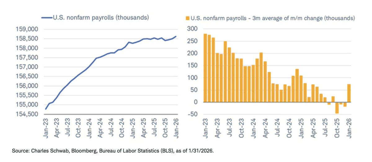 Sam Ro 📈 tweet media