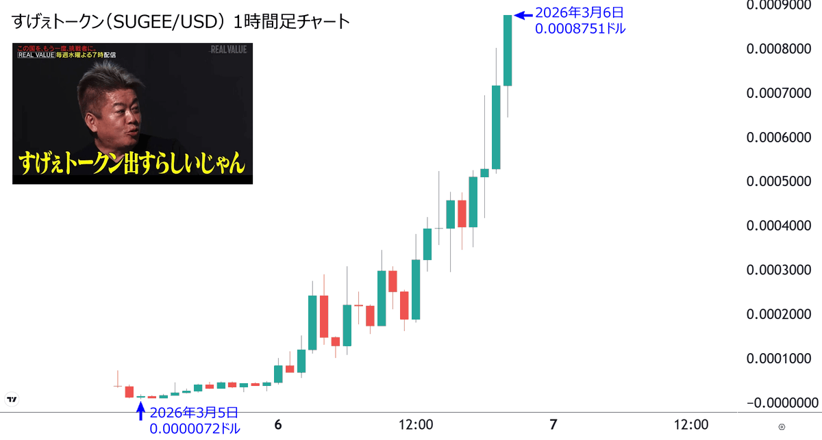 アンゴロウ@暗号資産 tweet media