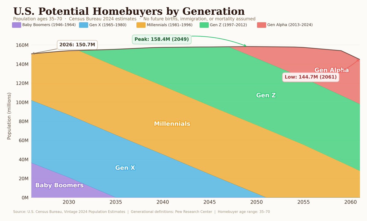 Home Loan Bill tweet media