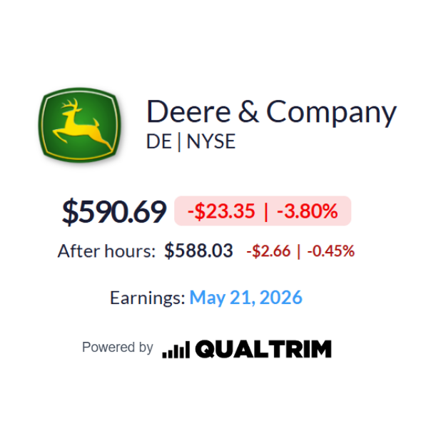 qualtrim's tweet photo. Industrials are priced for perfection.

These 6 industrial stocks are trading with sky-high multiples and may be overvalued:

1. $DE: Deere &amp; Company

- Multiple: 33.3x https://t.co/xEeBFQ3EFI