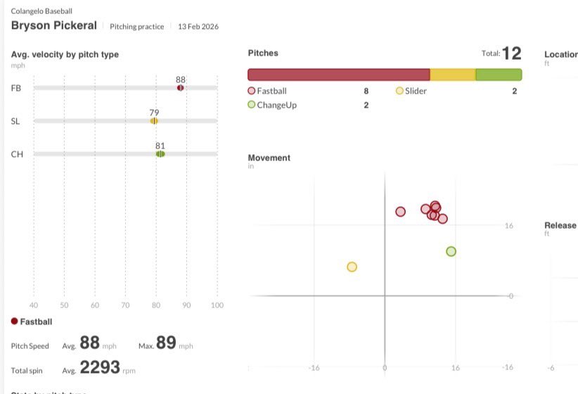 Bryson Pickeral tweet media