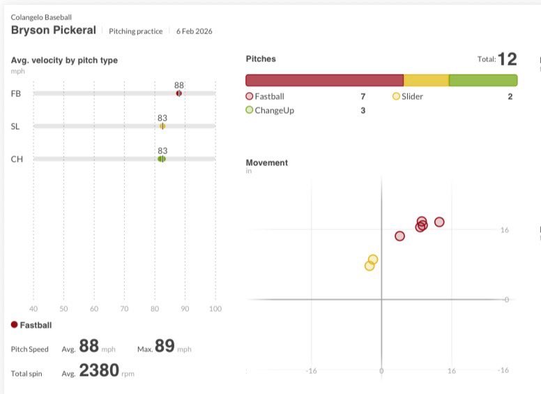 Bryson Pickeral tweet media