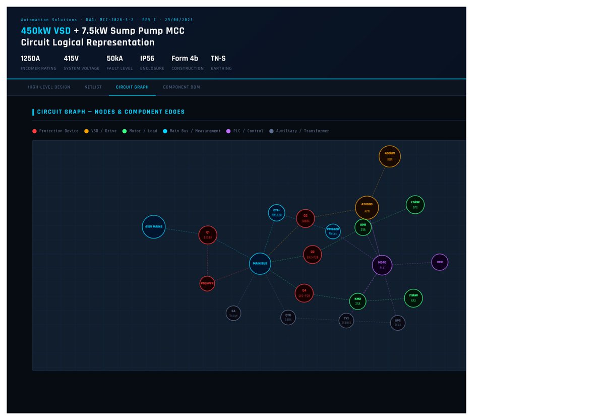 KosKimIan's tweet photo. what did @claudeai put in the Model? it can actually capture single line diagrams of electric circuits for panels in mining operations. https://t.co/FrFxf21yiT