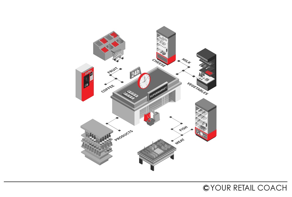 tweet_yrc's tweet image. Poor store layouts slow replenishment and disrupt customer flow.
Optimized layouts with structured SOPs improve efficiency and in-store experience.

Read: yourretailcoach.in/grocery-store-…

#RetailOperations #StoreOperations #RetailEfficiency