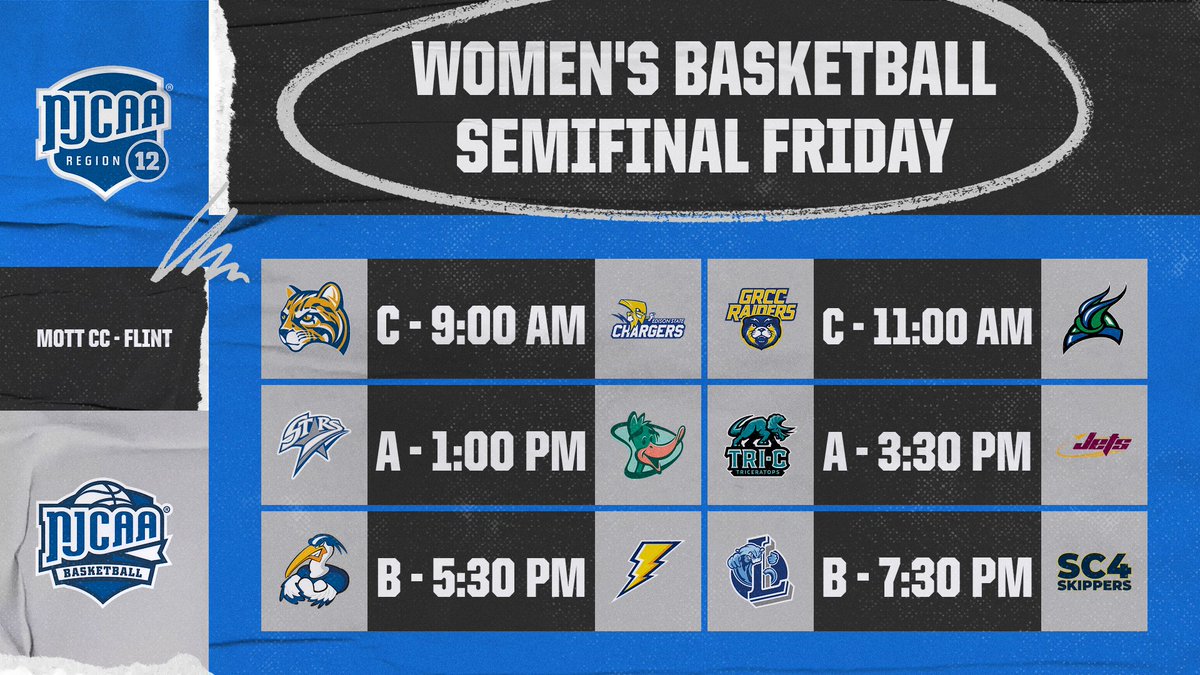 NJCAA Region 12 tweet media