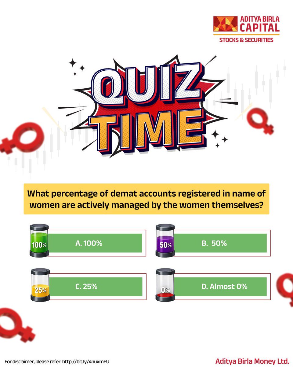 Abmoneyltd's tweet photo. Let's talk real numbers.
Are women just account holders, or are they the active decision-makers?
Comment your answer below and tag a friend to challenge their knowledge!
#AdityaBirlaMoney #FinanceFacts #WomenEmpowerment #StockMarketUpdates #InvestSmart #QuizOfTheWeek https://t.co/4kJBlaiTJh