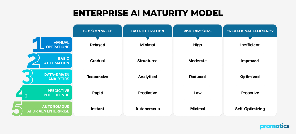 Promatics tweet media