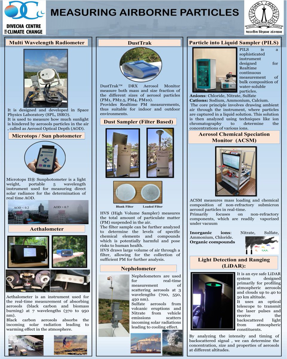 Divecha Centre for Climate Change,IISC tweet media