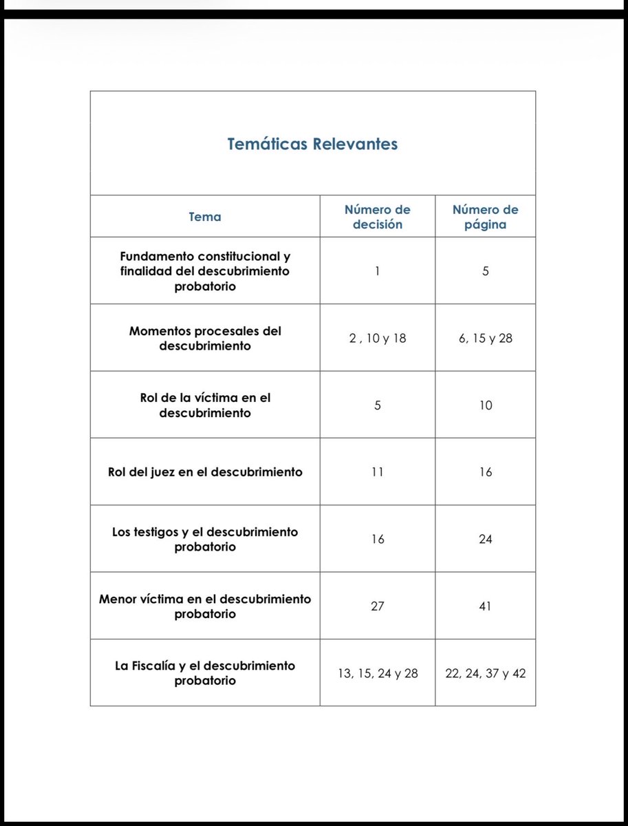 🚀 Empiezo a publicar aquí fichas jurisprudenciales breves sobre temas clave del proceso penal.

La idea es simple:
tomar decisiones importantes y condensarlas en reglas claras para la litigación.

Cada ficha incluirá:

📄 Decisión
⚖️ Radicado y magistrado ponente
🧠 Comentario