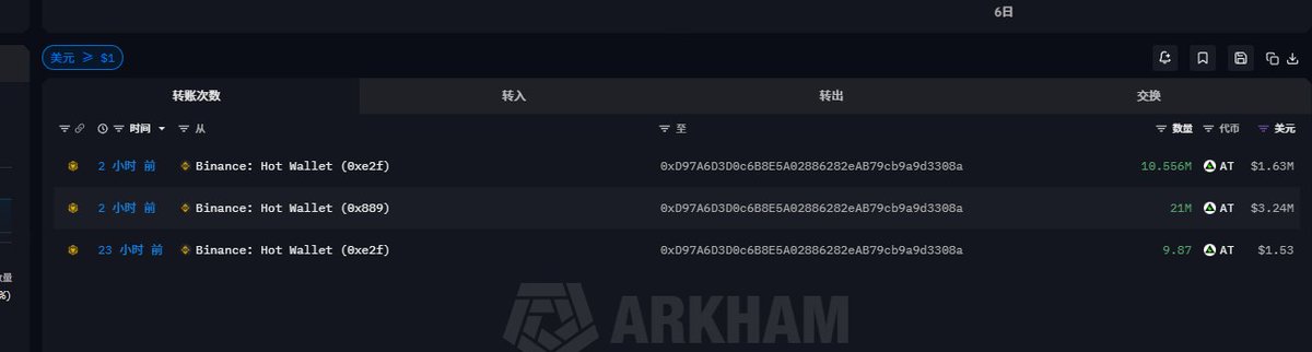 Insider | 链上情报🕵️ tweet media