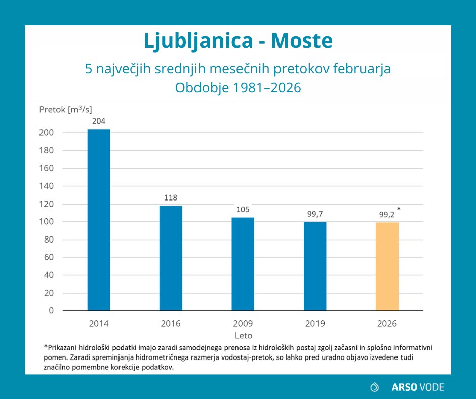 ARSO vode tweet media