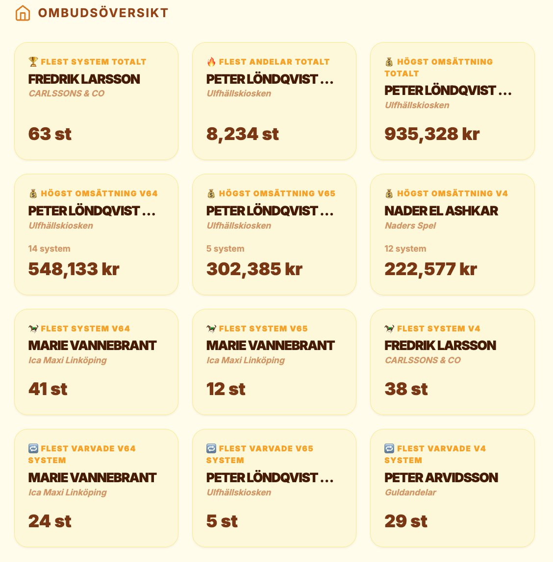 AndelsROI tweet media