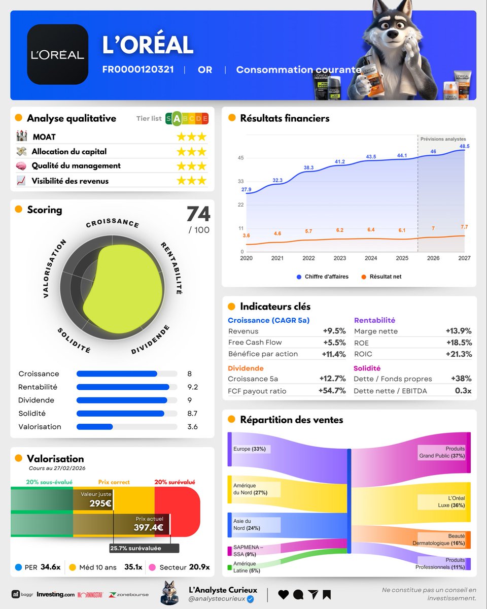 Adrien | L’Analyste Curieux tweet media