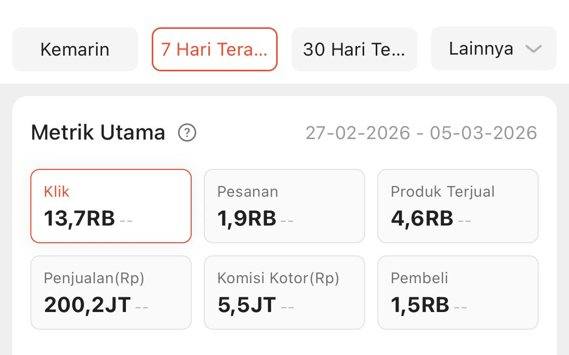 Day 7 kecebur ke affiliate... 
Alhamdulillah

Berkat naro link di postingan headphone Rp 1 malah jadi segini hahaha 🤲

Maaf yaa kalo saya bakalan sering naro link disini, cuannya lumayan juga ternyata 🥺