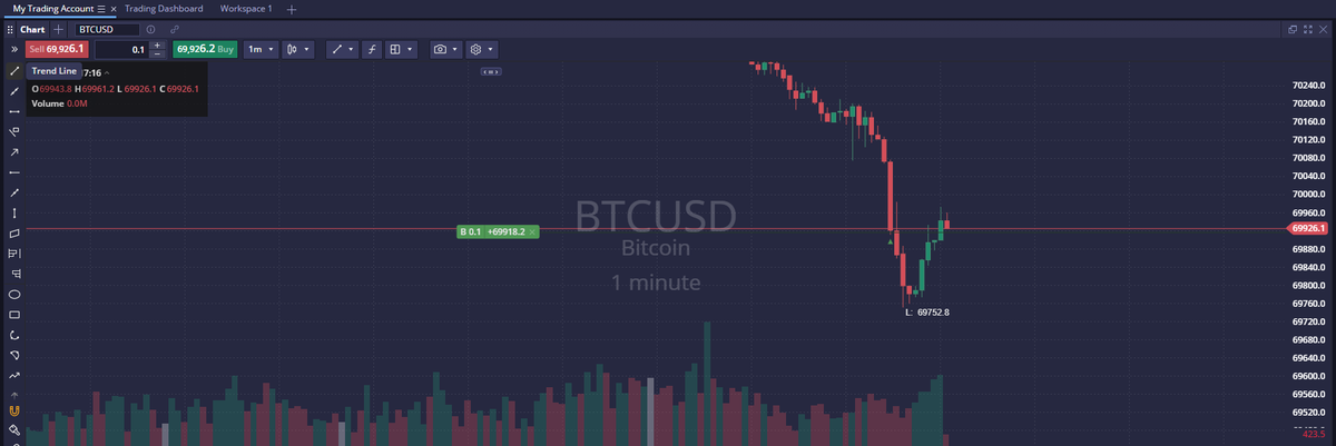 SentaLogic's tweet photo. Took The Long On BTC for the level I had planned For have not set a Take Profit but invalidation is below 69.5K There is some strenght will like to see some follow tgrough before NY Market open https://t.co/RPu0VnJ1k7