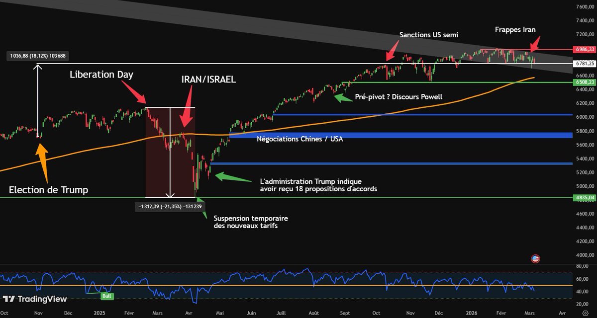 Trader_1️⃣9️⃣7️⃣3️⃣ 🇫🇷 tweet media