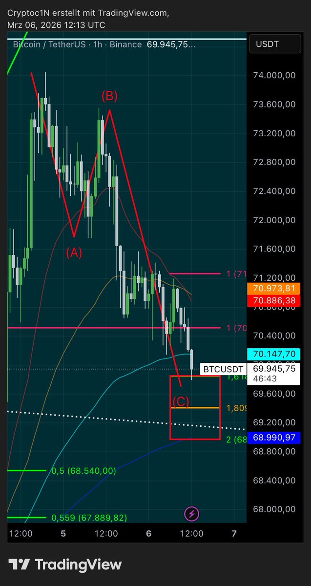 Nico || Cryptoc1N tweet media