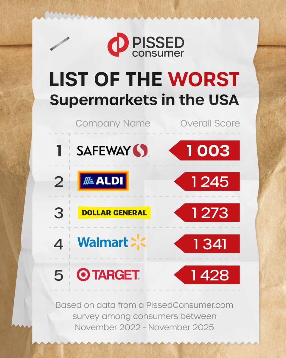 PissedConsumer tweet media