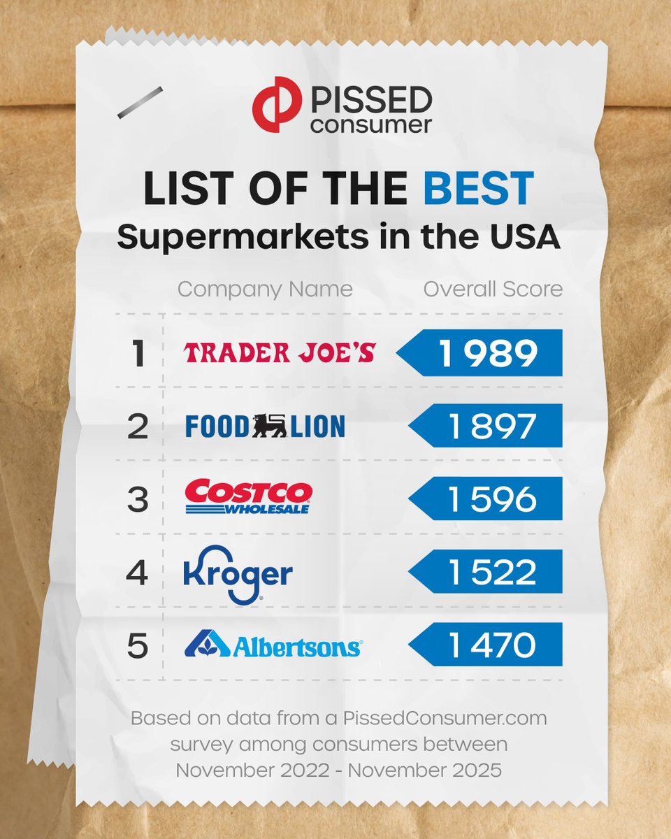 PissedConsumer tweet media