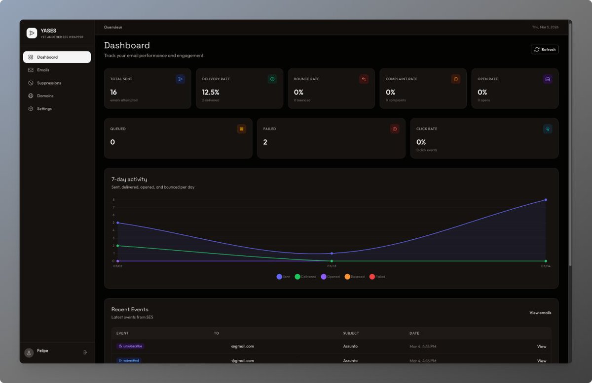 Felipe → olhonoprato.app tweet media