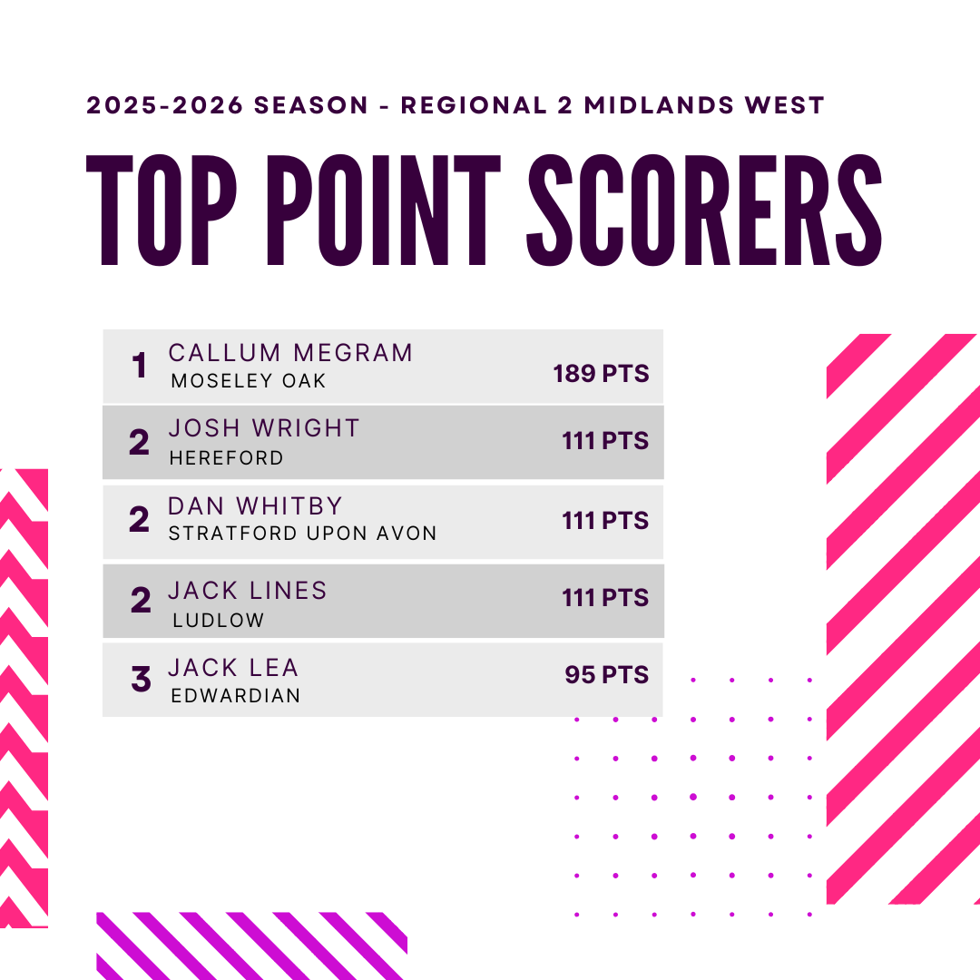 Midlands Rugby Page tweet media