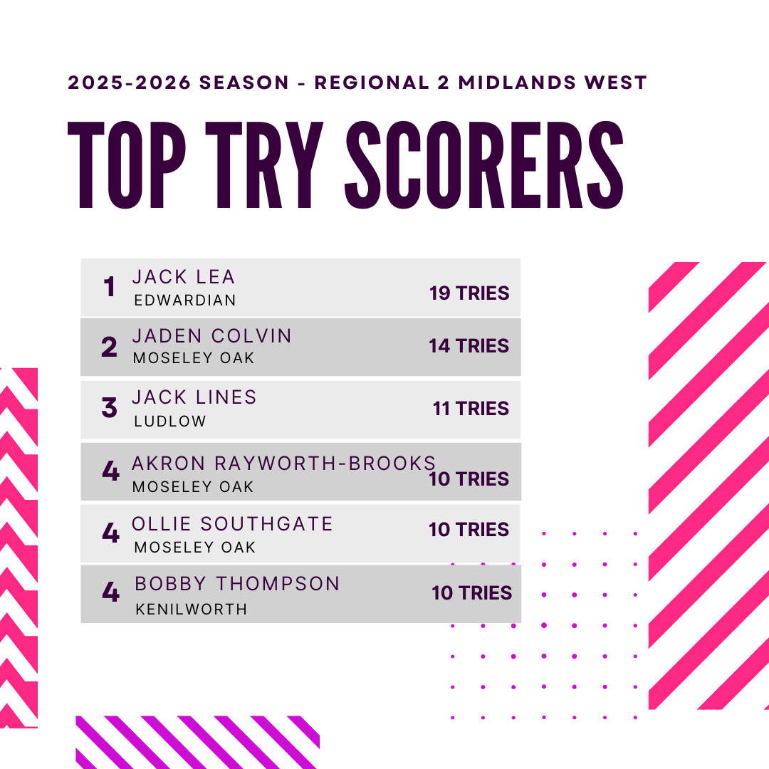 Midlands Rugby Page tweet media