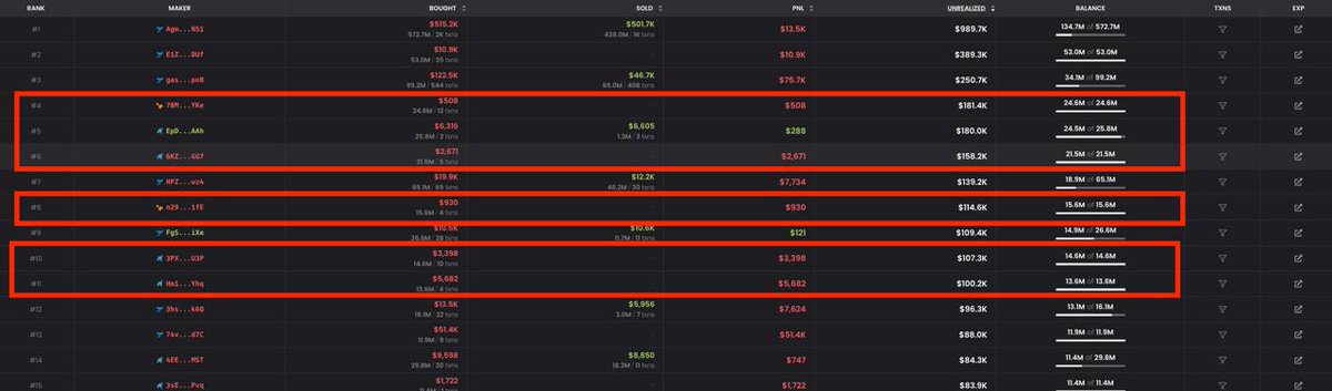 Another weekly KOL pump and dump on a new trend. Funny how the same KOLs who fudded viral coins and refused to buy $punch and faded $neet jumped onto this.

#我的刀盾