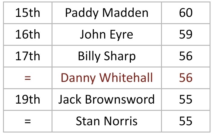 Iron Stats tweet media