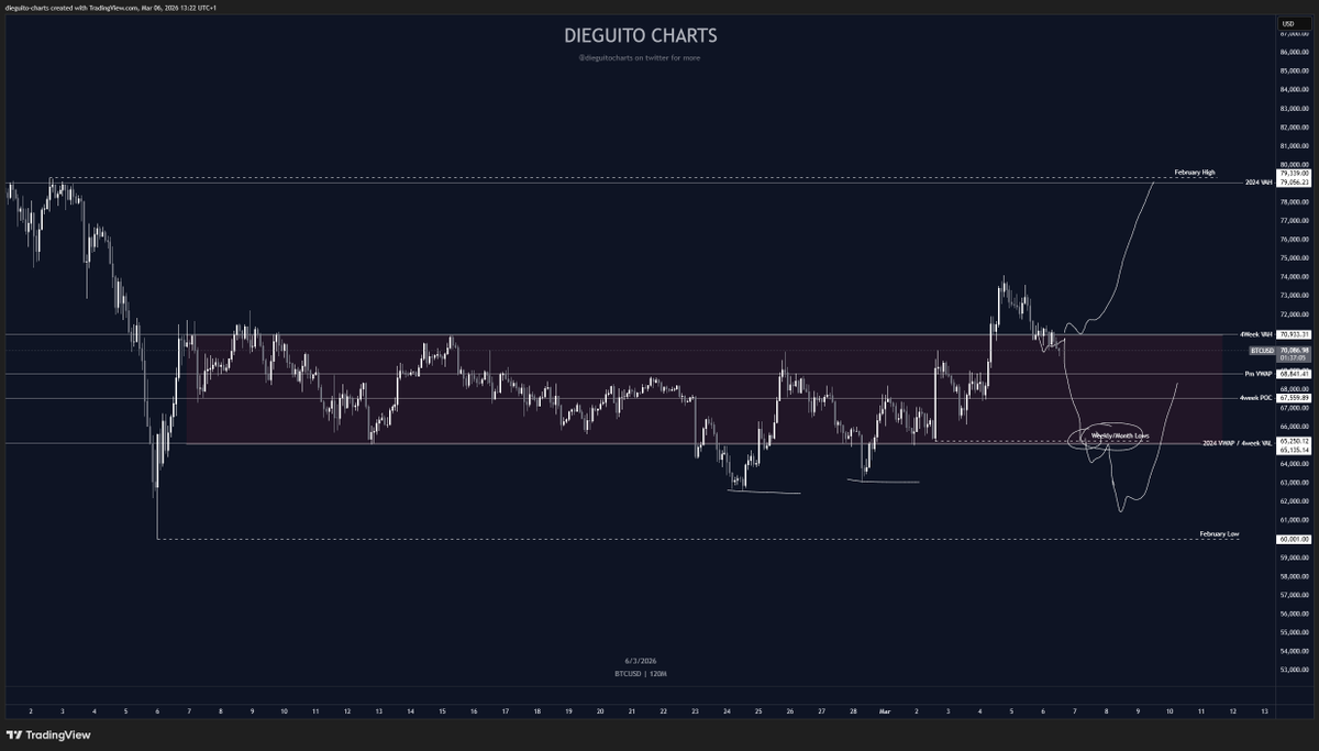 Diego Trades🐒🃏 tweet media