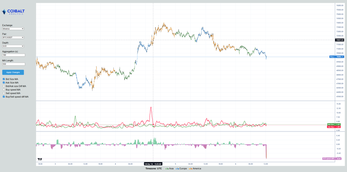Cobalt Analysis tweet media