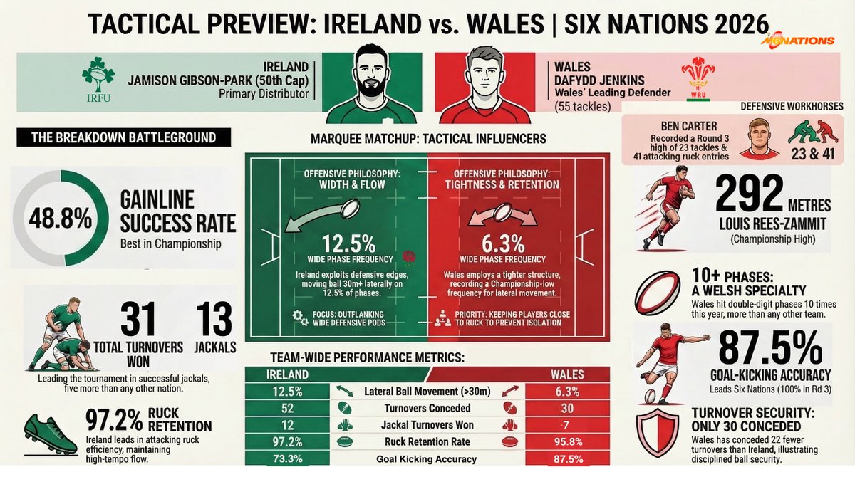 Image & Analysis by Brett Igoe