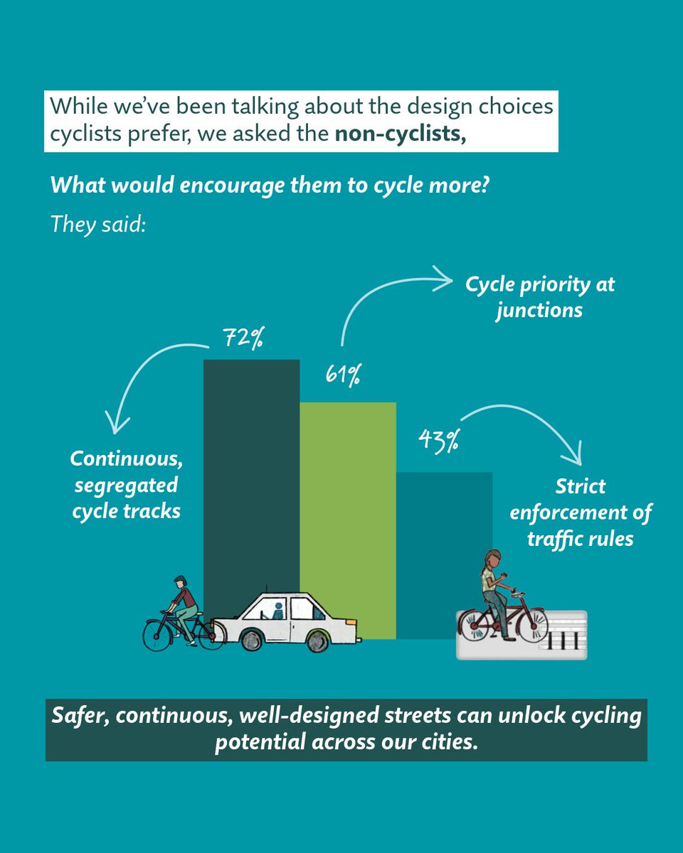 ITDP India tweet media