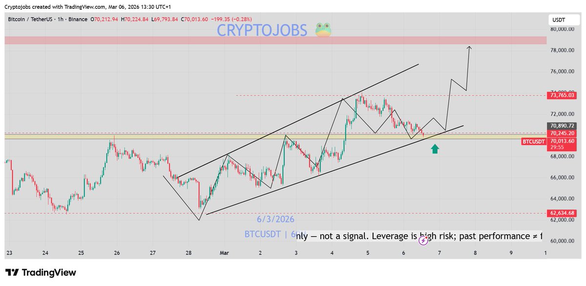 🧙 Crypto_Jobs🧙‍♂️ TA & FA 🎯 tweet media