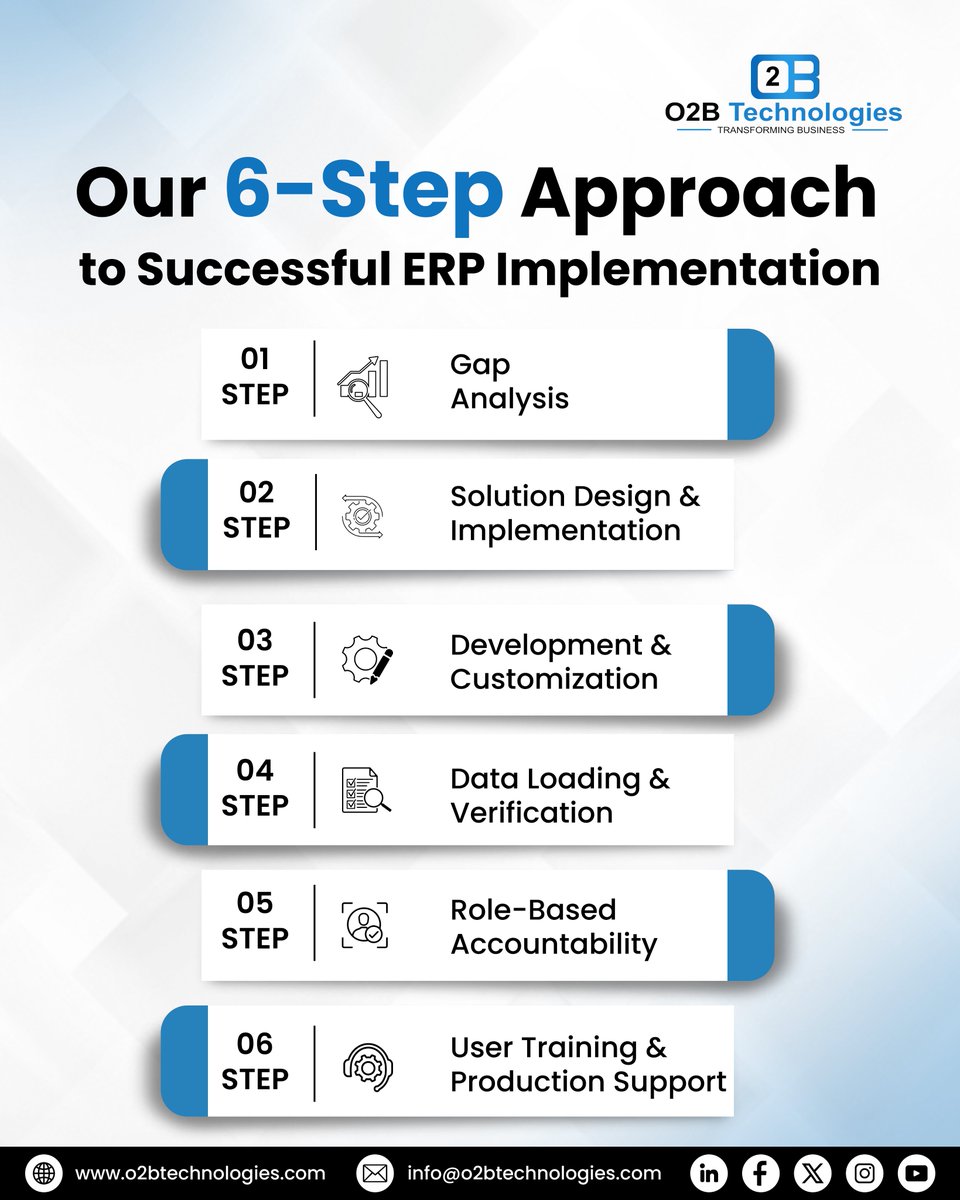 O2bTechnologies tweet picture