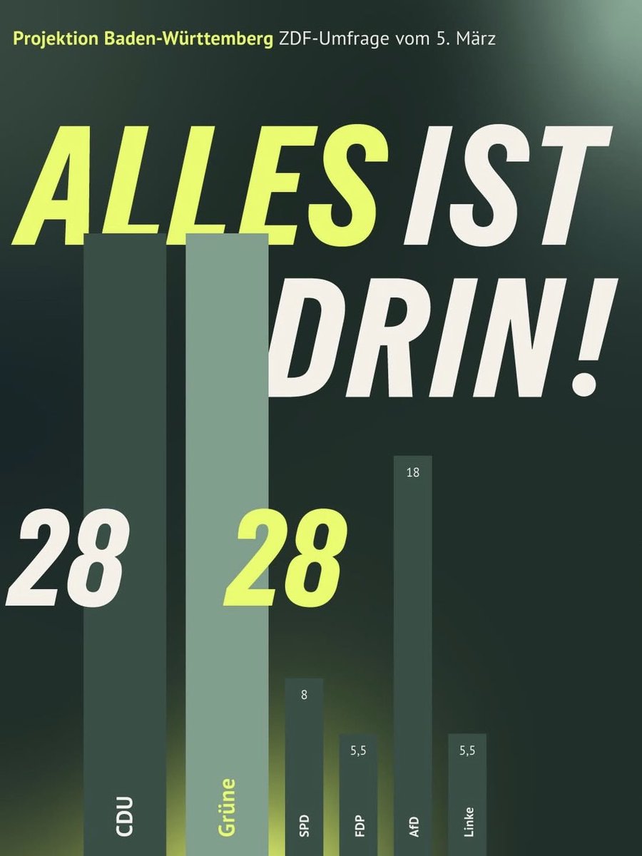 Jede Stimme zählt!
Für Erfahrung. Für Cem Özdemir. Am Sonntag gilt es in Baden-Württemberg. Der kann es.  #2Ö26
