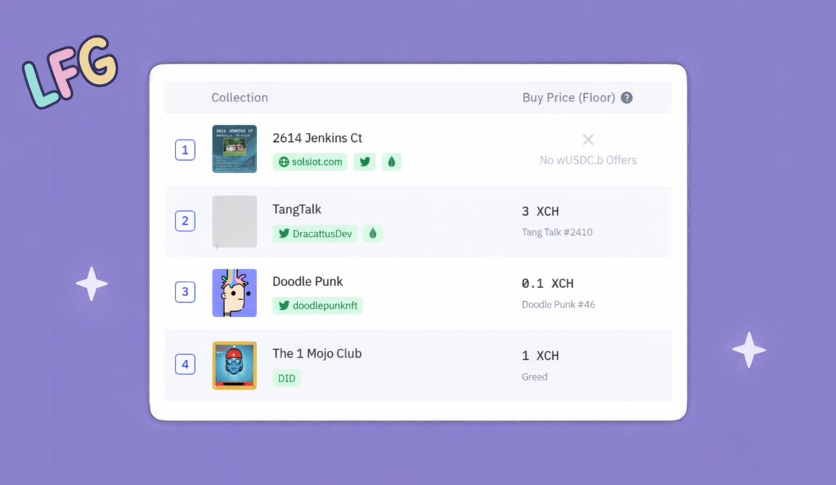 After 2 years 👀
 
Finally reached rank #3 on Dexie weekly volume 🤟 🌈