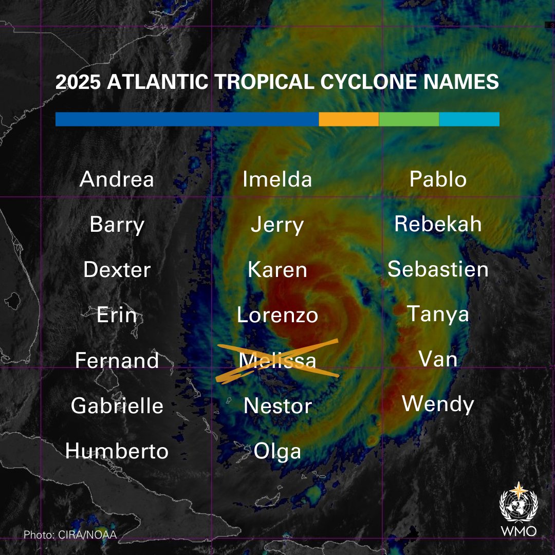 World Meteorological Organization tweet media